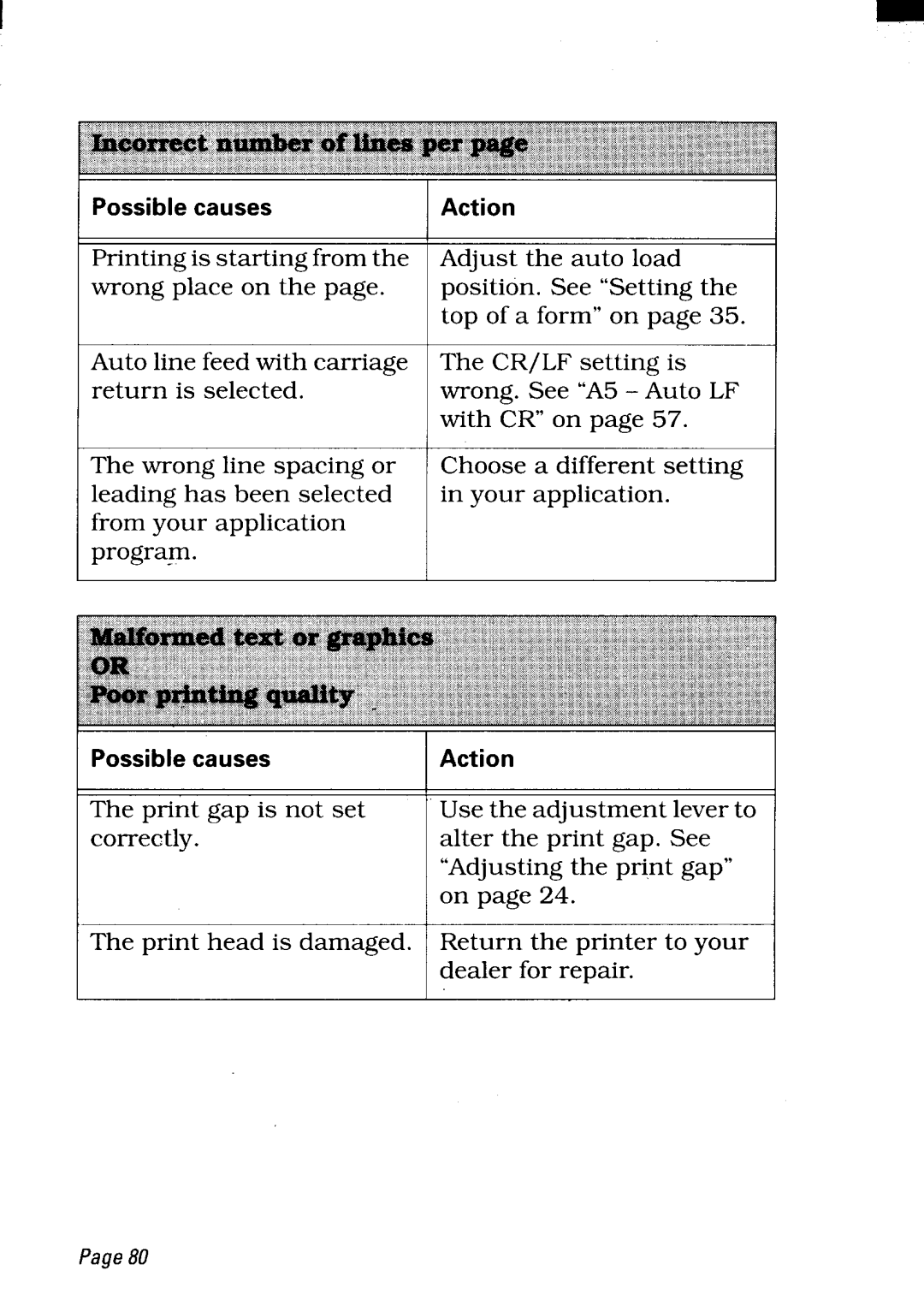 Star Micronics LC24-300 user manual Page80 