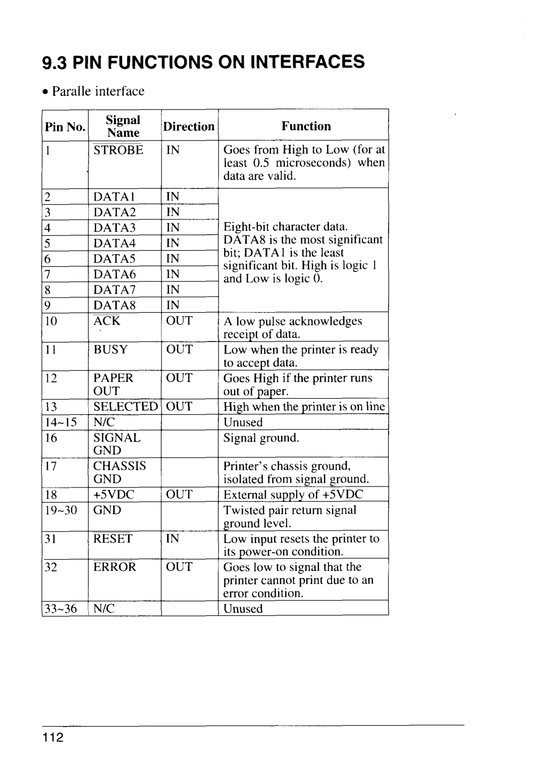 Star Micronics LS-5 EX, LS-5 TT operation manual PIN Functions on Interfaces, DirectionFunction 