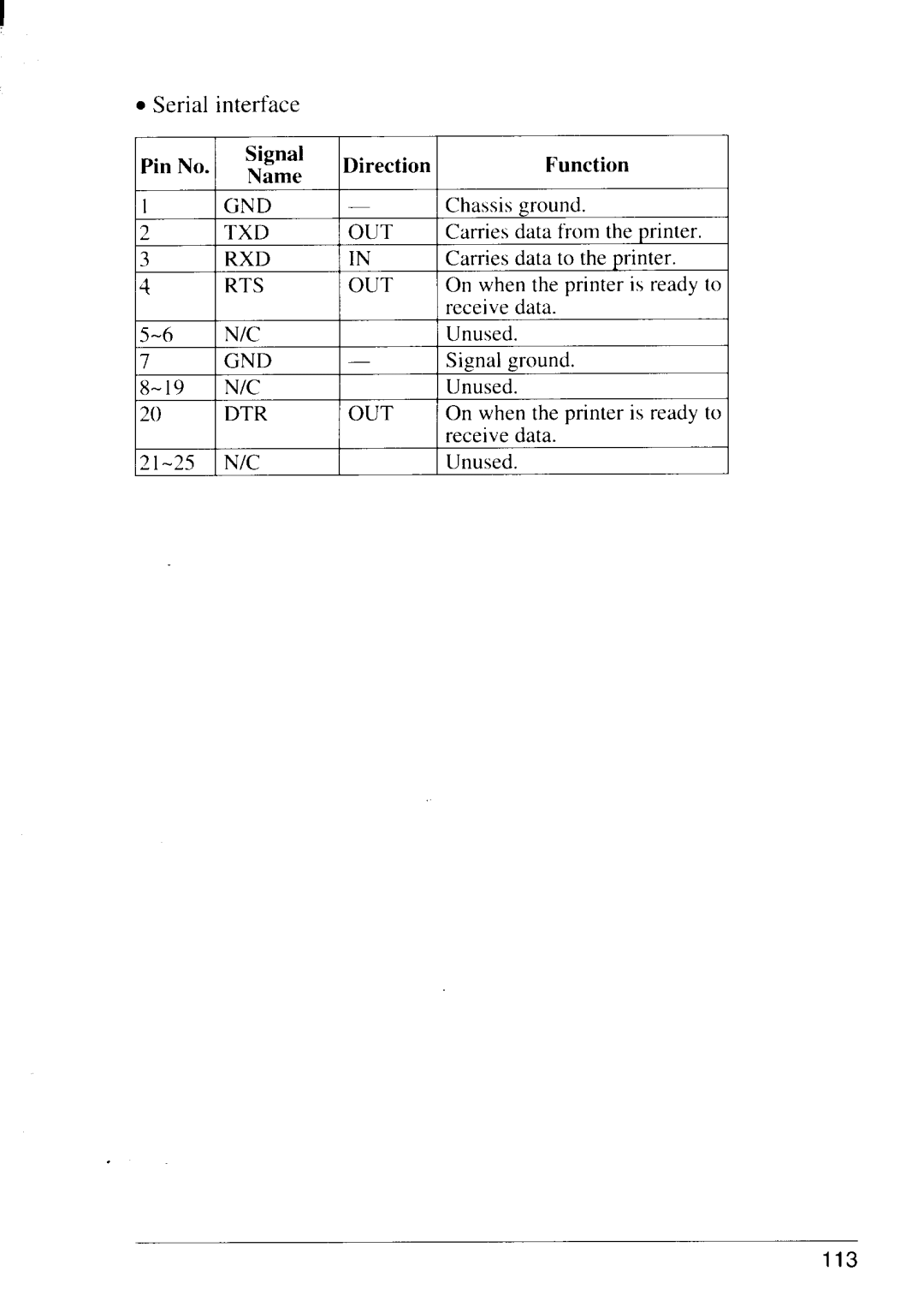 Star Micronics LS-5 TT, LS-5 EX operation manual Pin No Signal 