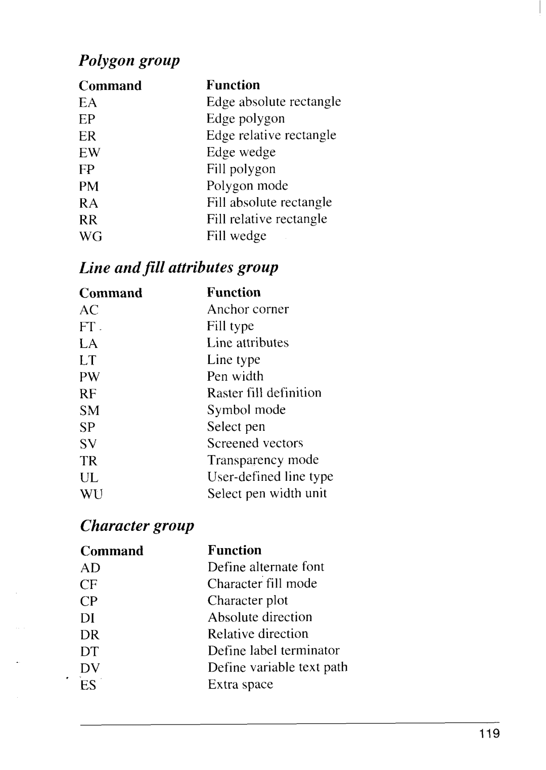 Star Micronics LS-5 TT, LS-5 EX operation manual Polygon group, Line andfill Attributes group, Character group 