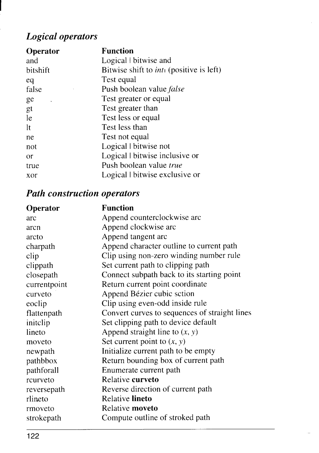 Star Micronics LS-5 EX, LS-5 TT operation manual Logical operators, Path construction upcrcuur‘----4 