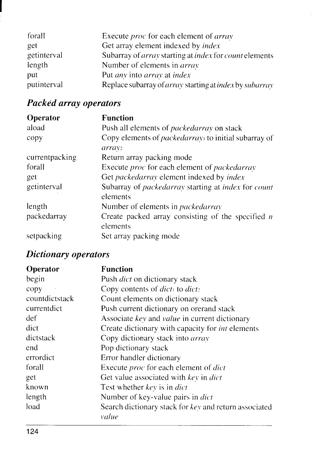 Star Micronics LS-5 EX, LS-5 TT operation manual Packed array operators, Dictionary operators 