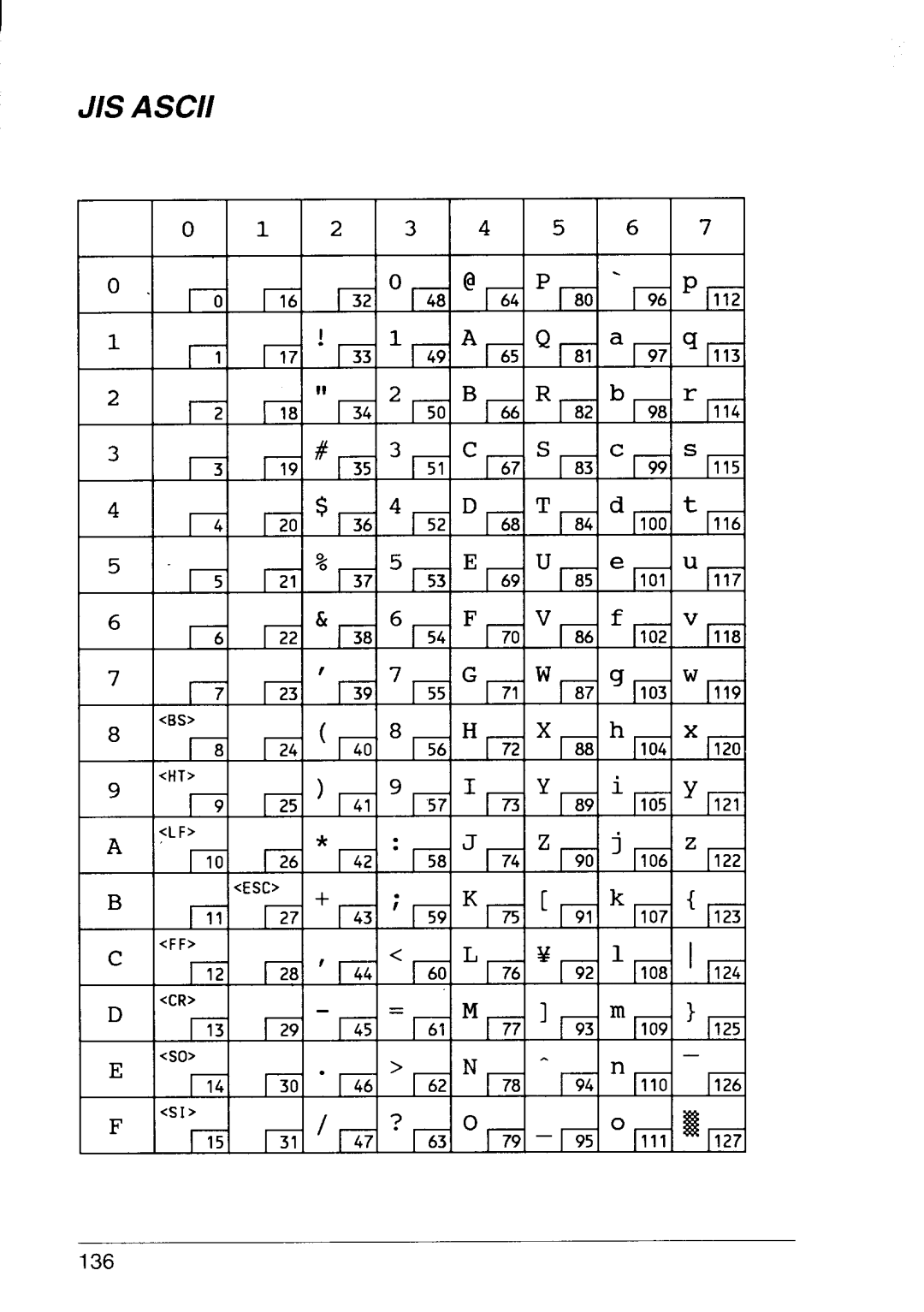 Star Micronics LS-5 EX, LS-5 TT operation manual JIS Ascii 