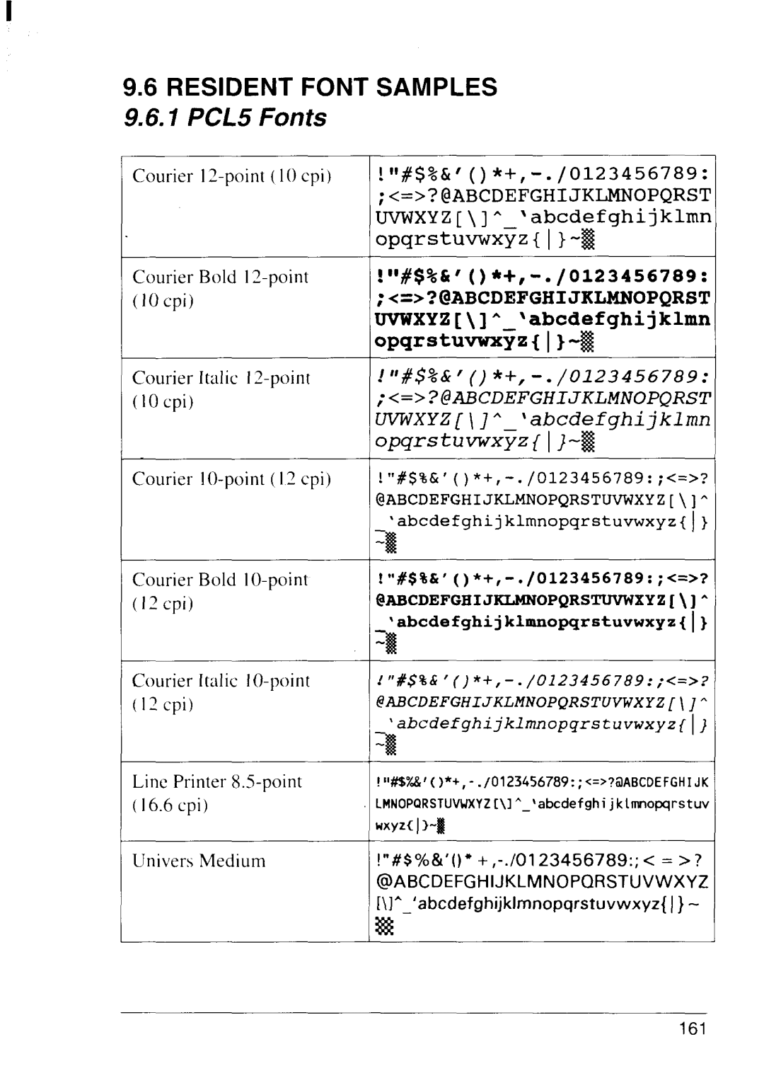 Star Micronics LS-5 TT, LS-5 EX operation manual Resident Font Samples, 1 PCL5 Fonts 