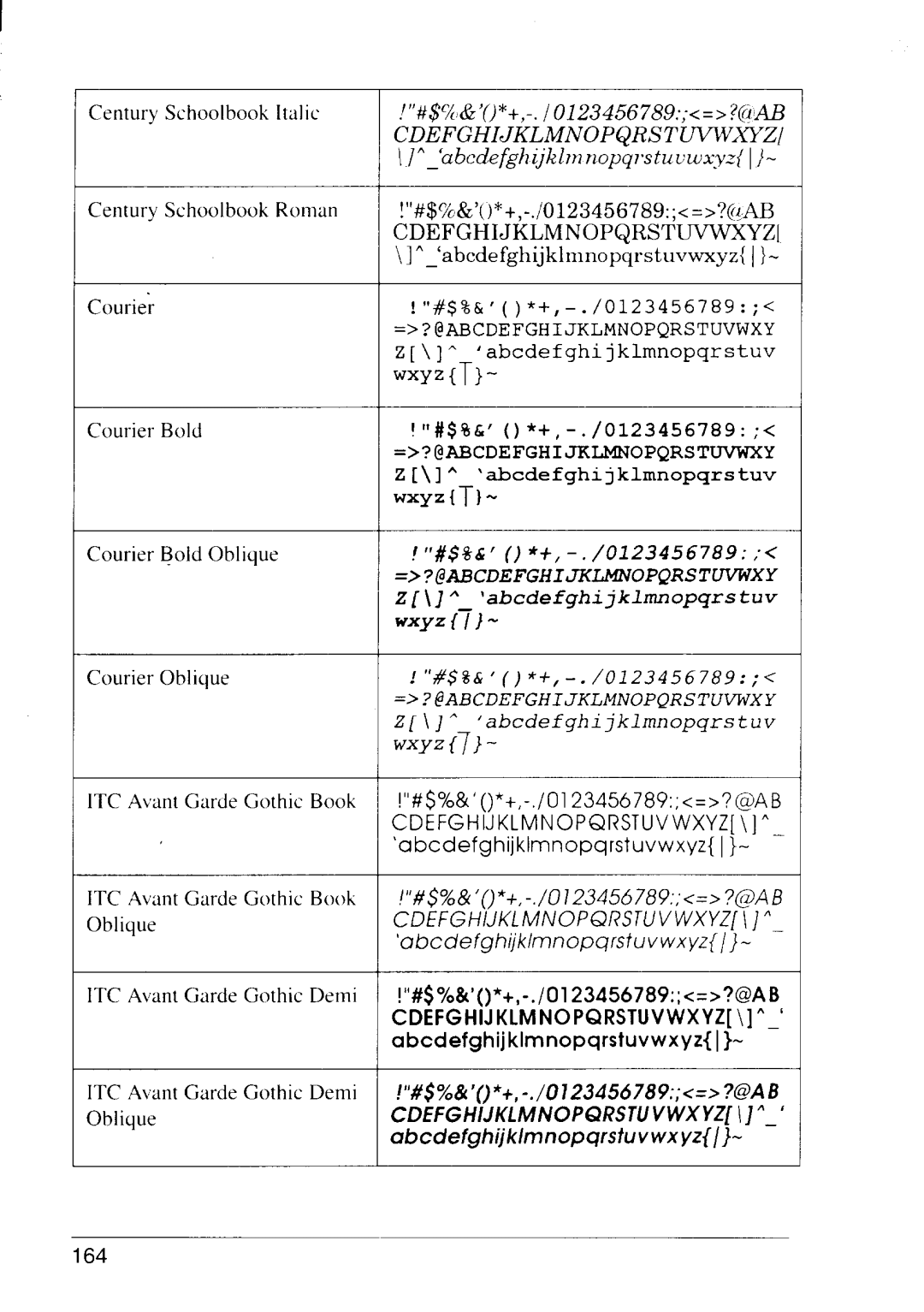 Star Micronics LS-5 EX, LS-5 TT operation manual Cdefghijklmnopqrstu V Wxyz \ ‘ 