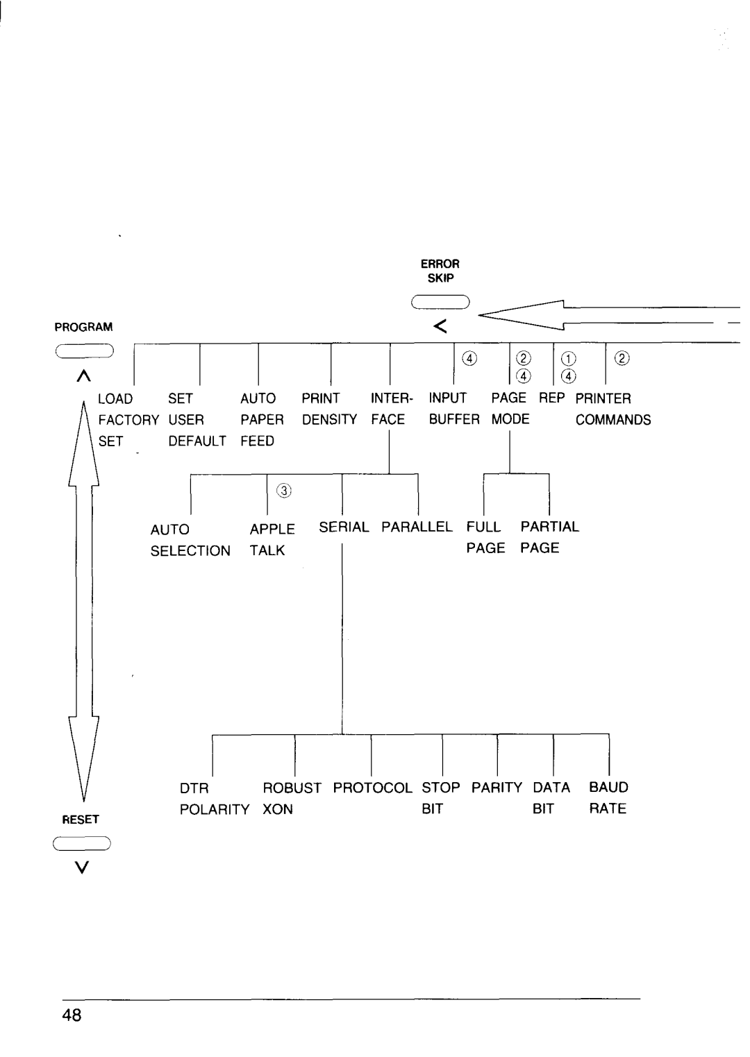 Star Micronics LS-5 EX, LS-5 TT operation manual ‘ET +-l 