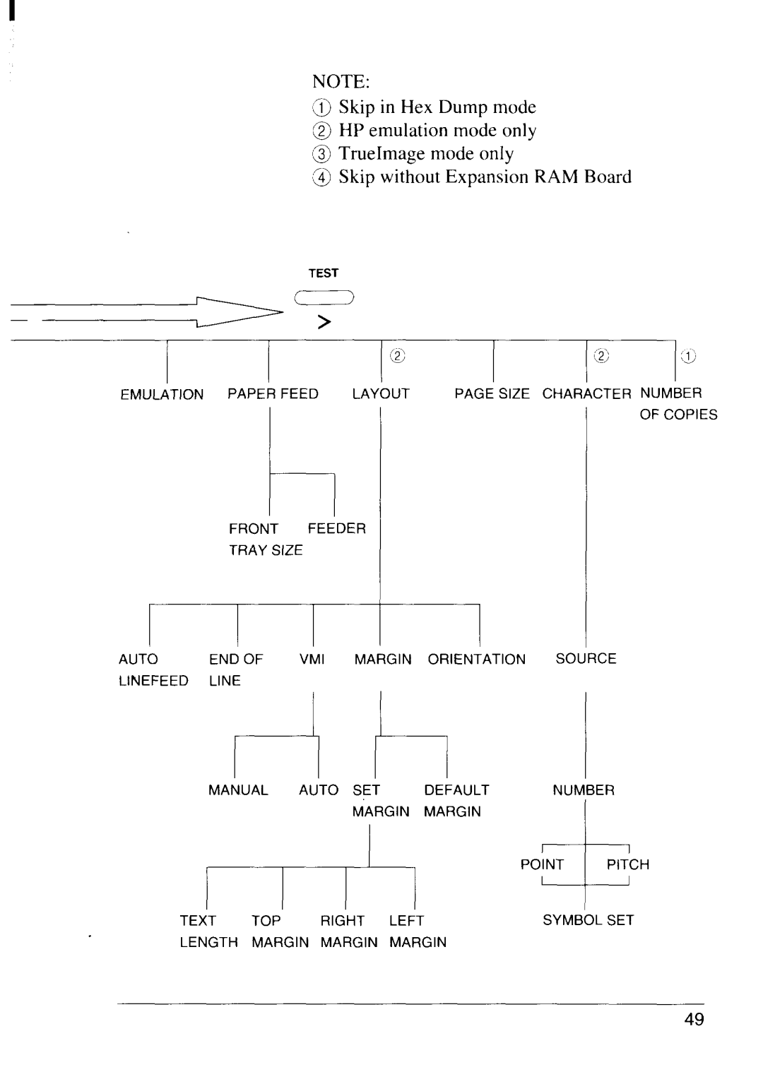 Star Micronics LS-5 TT, LS-5 EX operation manual @ S @ H @ T 