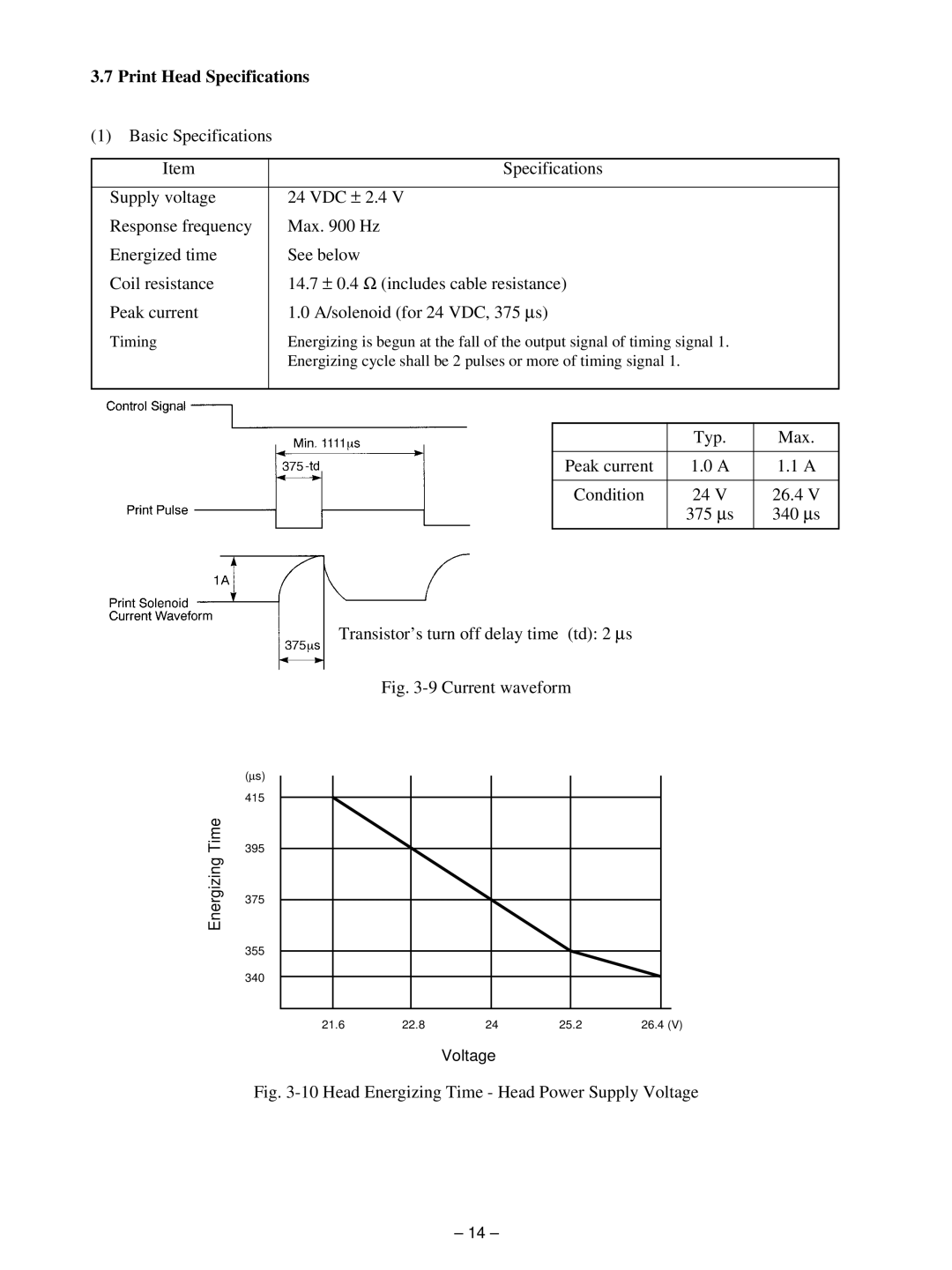 Star Micronics MP111MP-24G-A, MP115MP-24G-A Print Head Specifications, Transistor’s turn off delay time td 2 ∝ s 