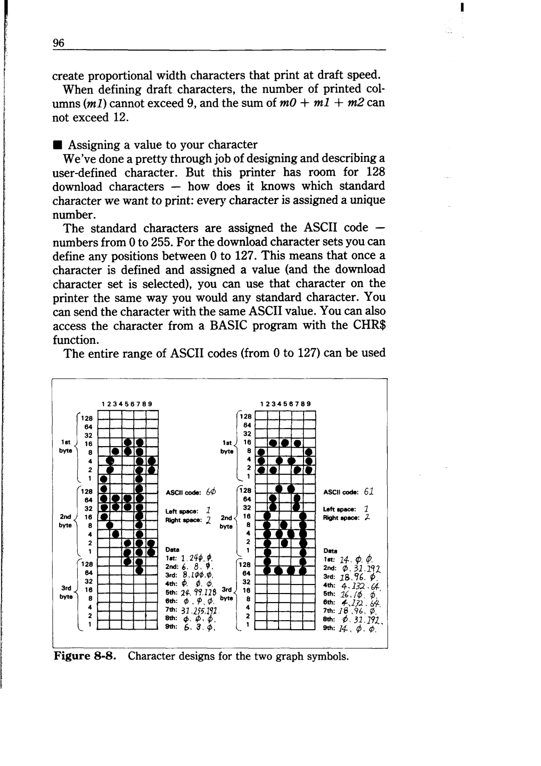 Star Micronics NB-15 user manual Characterdesignsforthetwographsymbols 