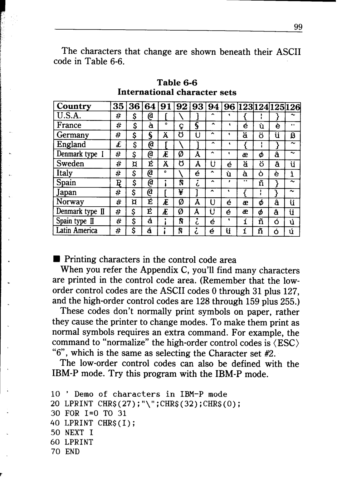 Star Micronics NB24-10/15 user manual The characters that change are shown beneath their ASCII code in Table 