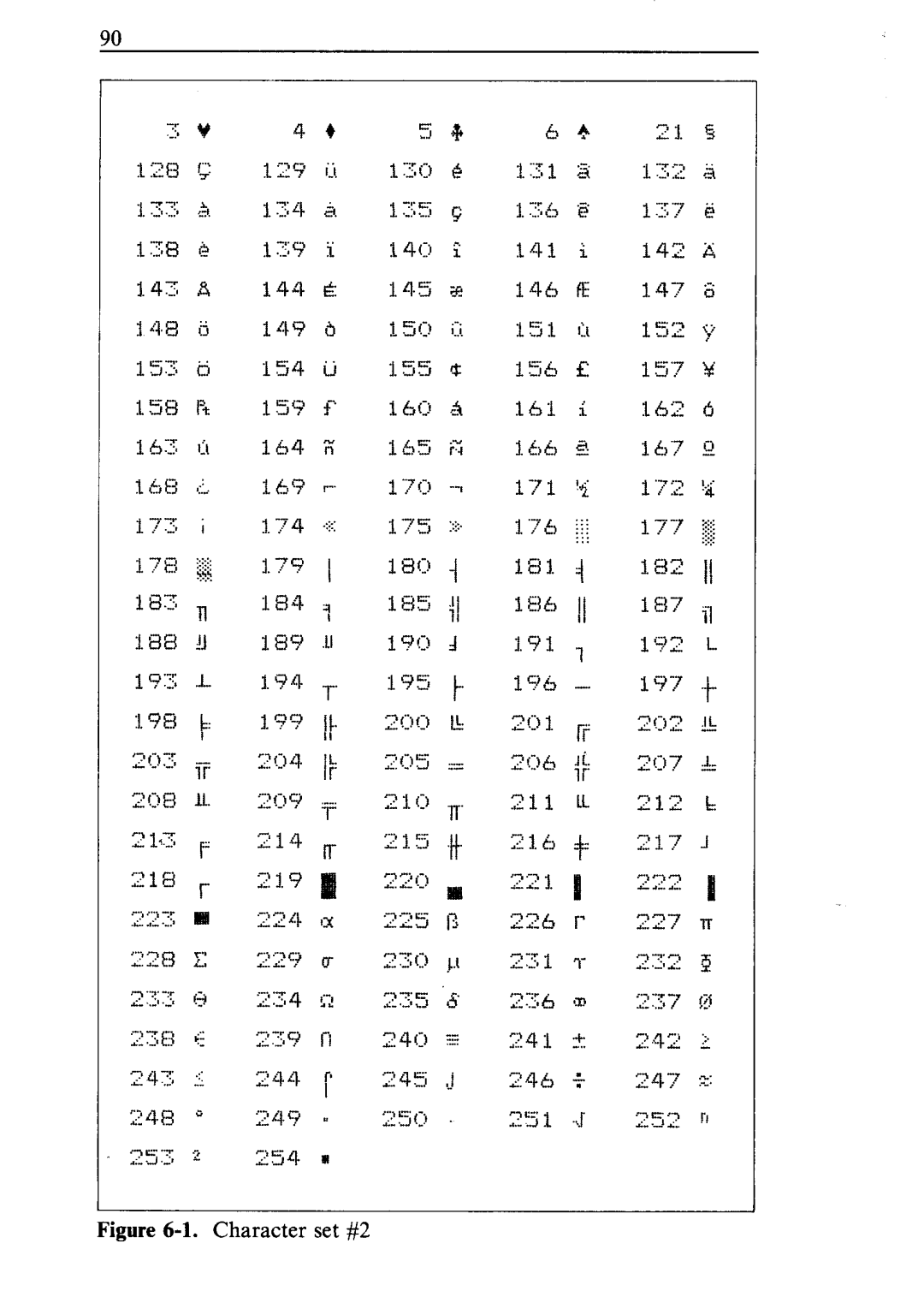 Star Micronics ND-10/15 user manual Character set #2 