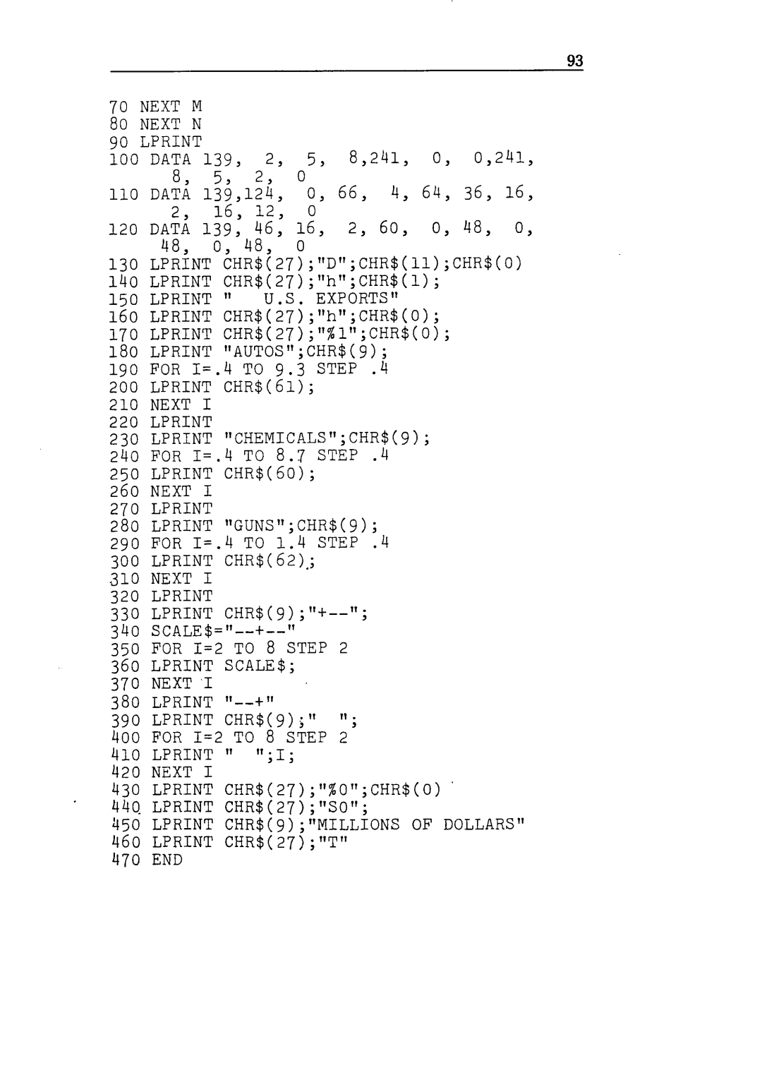 Star Micronics NX-10 user manual Lprint U.S. Exports 