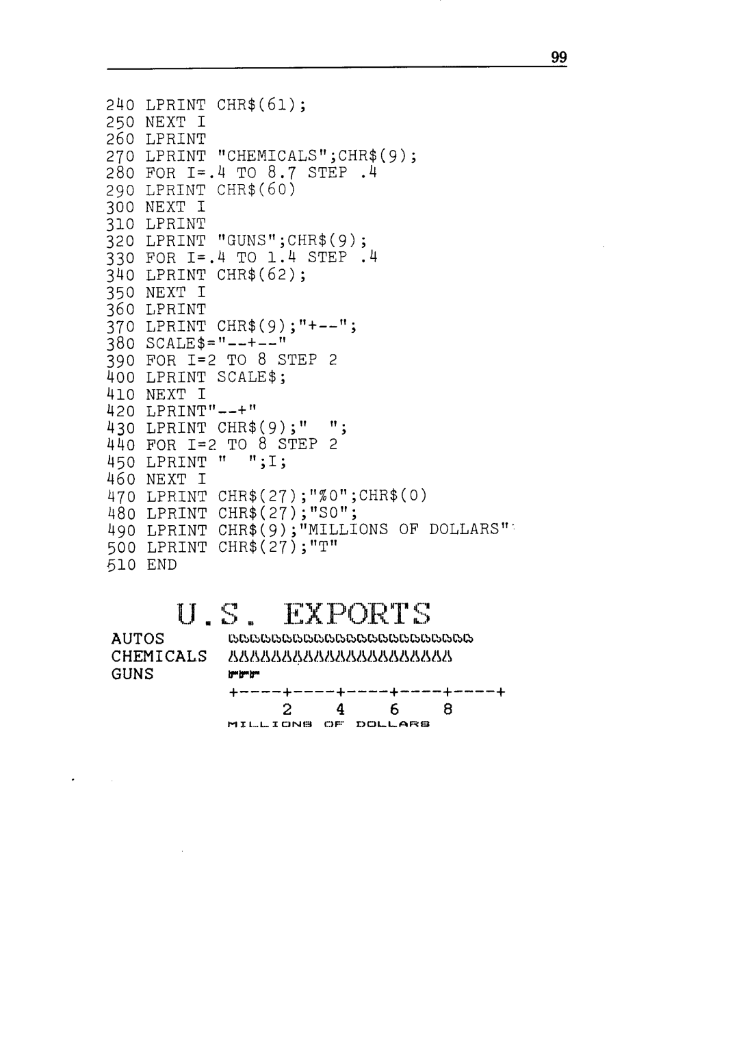 Star Micronics NX-10 user manual Lprint CHR$9 Millions of Dollars 