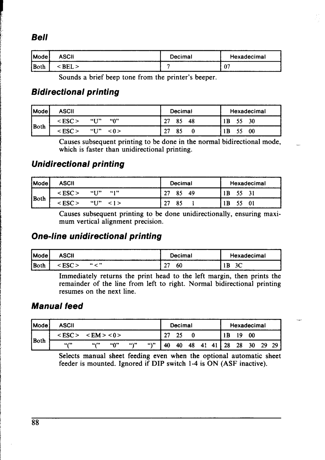 Star Micronics NX-1000 Bidirectional printing, Unidirectional printing, One-line unidirectional printing, Manual feed 