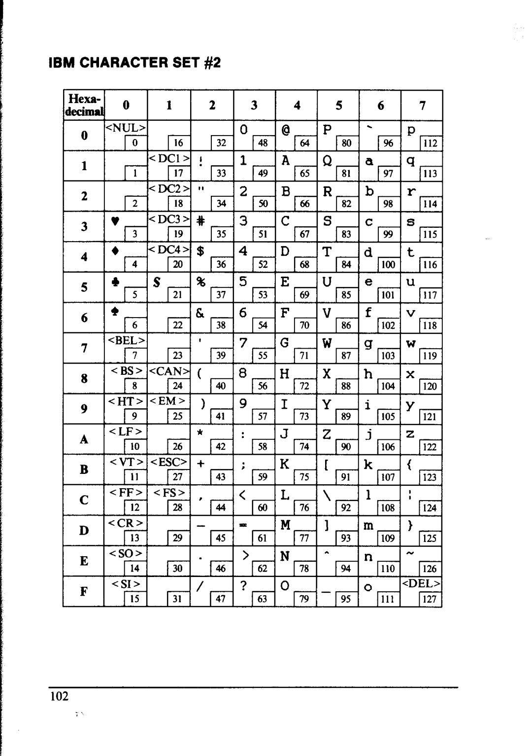 Star Micronics NX-1000 manual I 6 I ’, IBM Character SET #2 