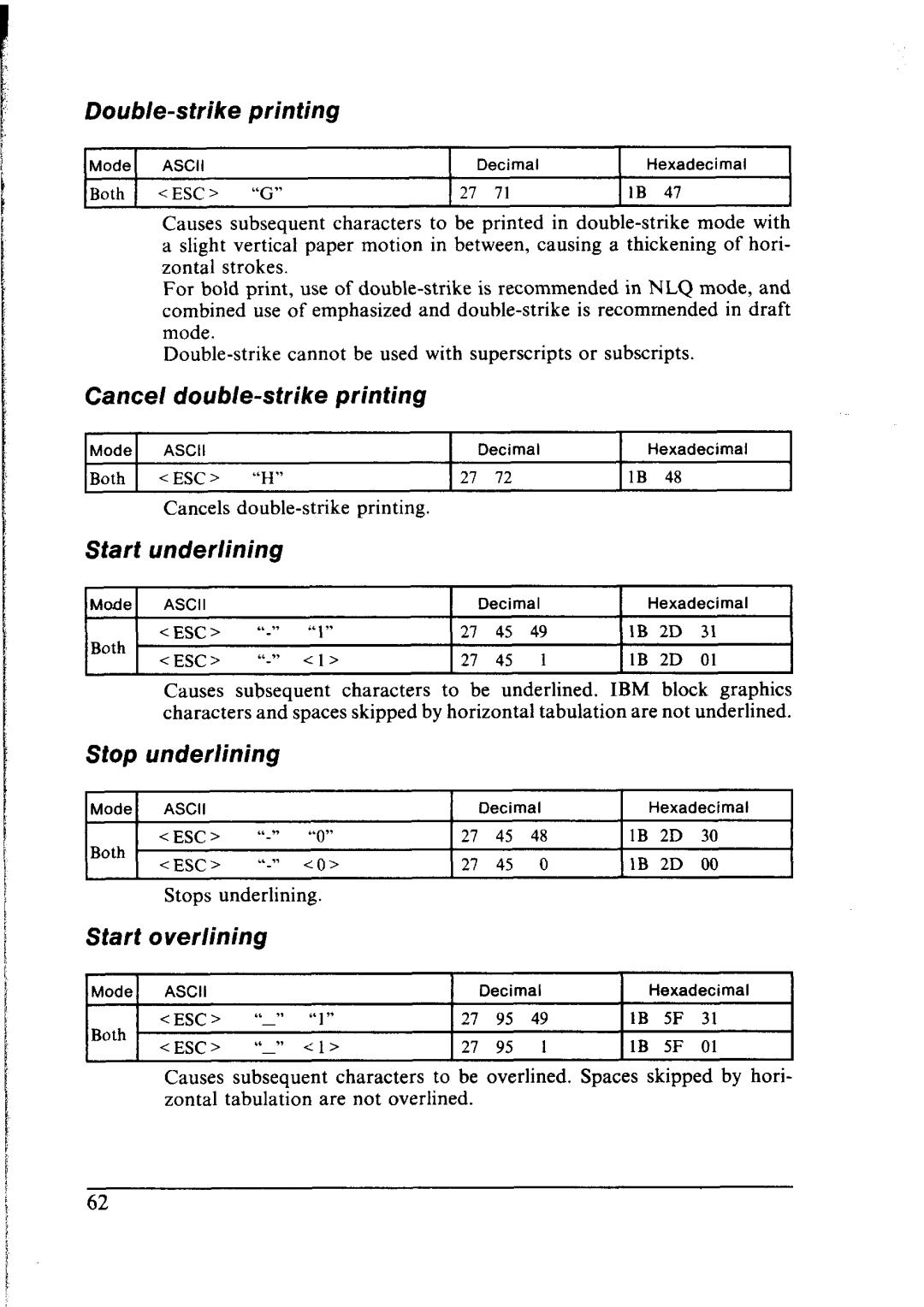 Star Micronics NX-1000 manual Double-strike Printing, Start, Stop underlining 