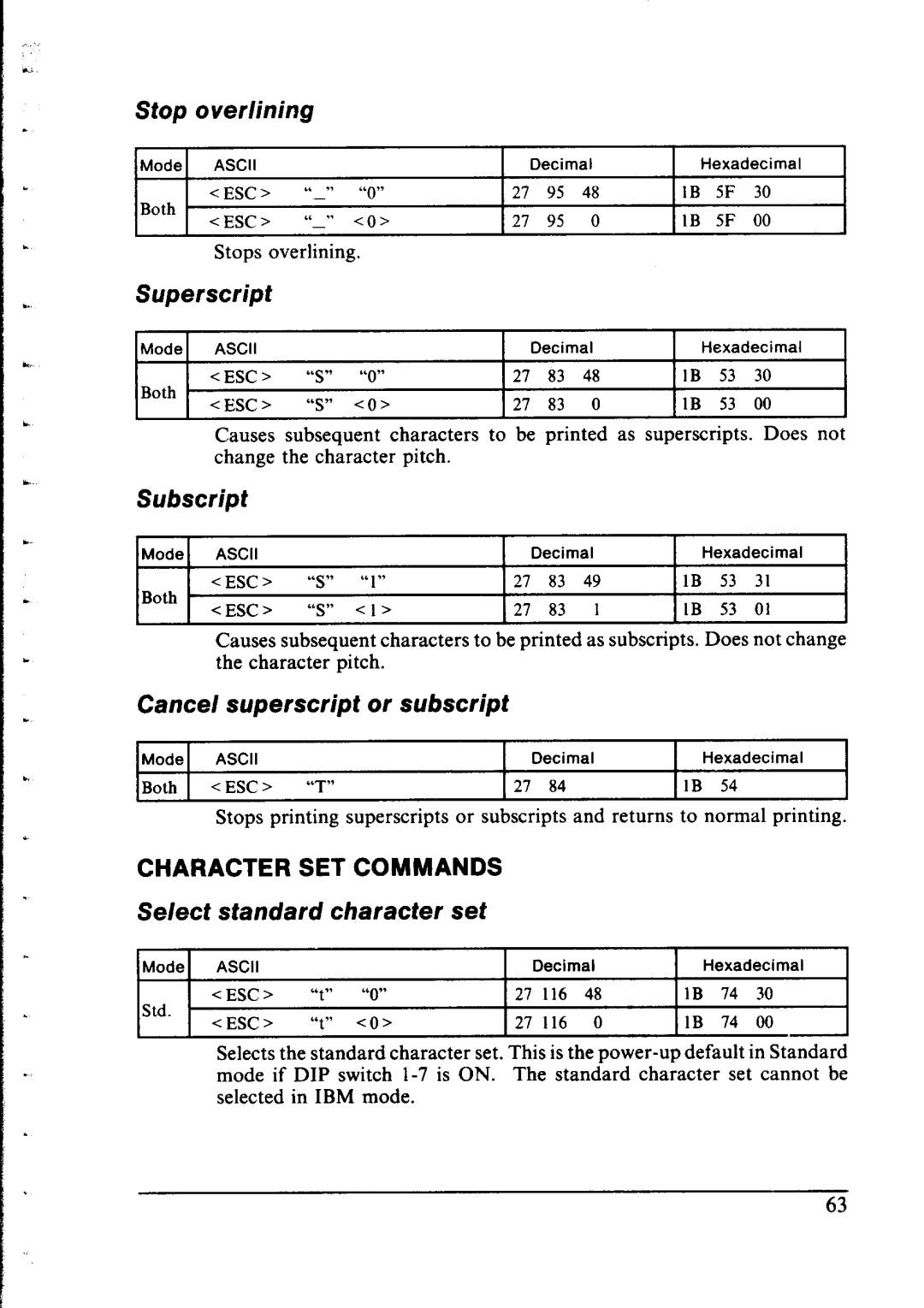 Star Micronics NX-1000 manual Character SET Commands 