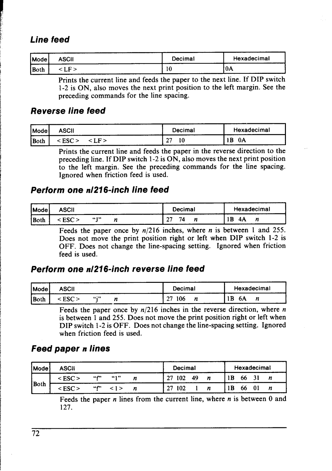 Star Micronics NX-1000 manual Line Feed 