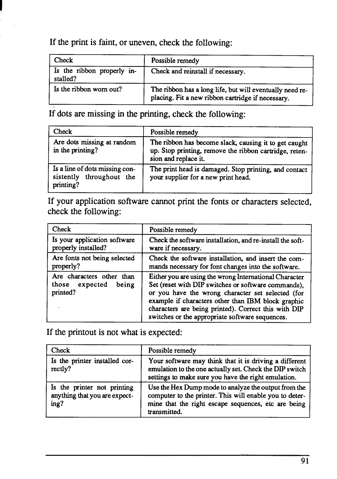 Star Micronics NX-1001 manual If the print is faint,or uneven,checkthe following 