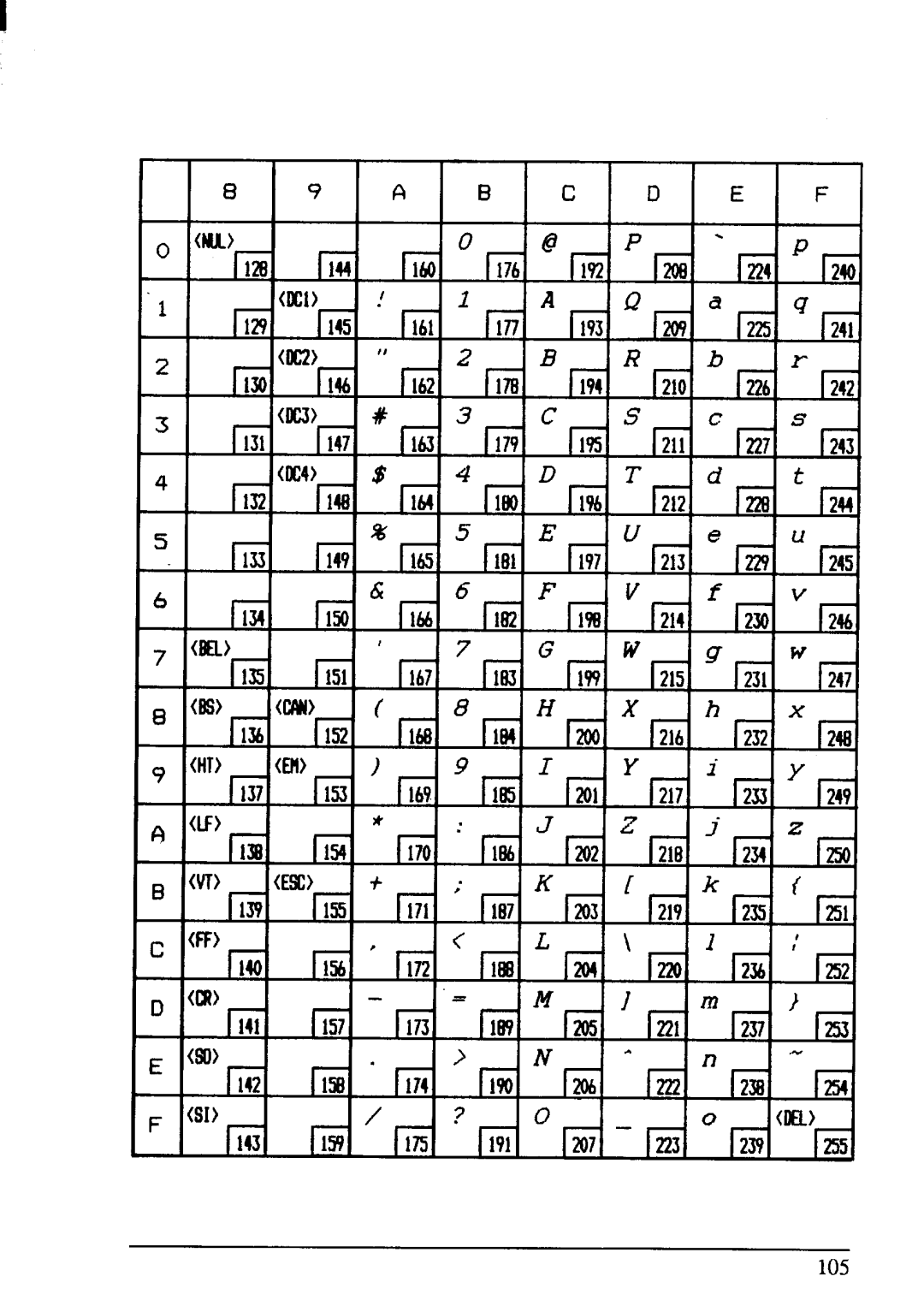 Star Micronics NX-1001 manual 105 