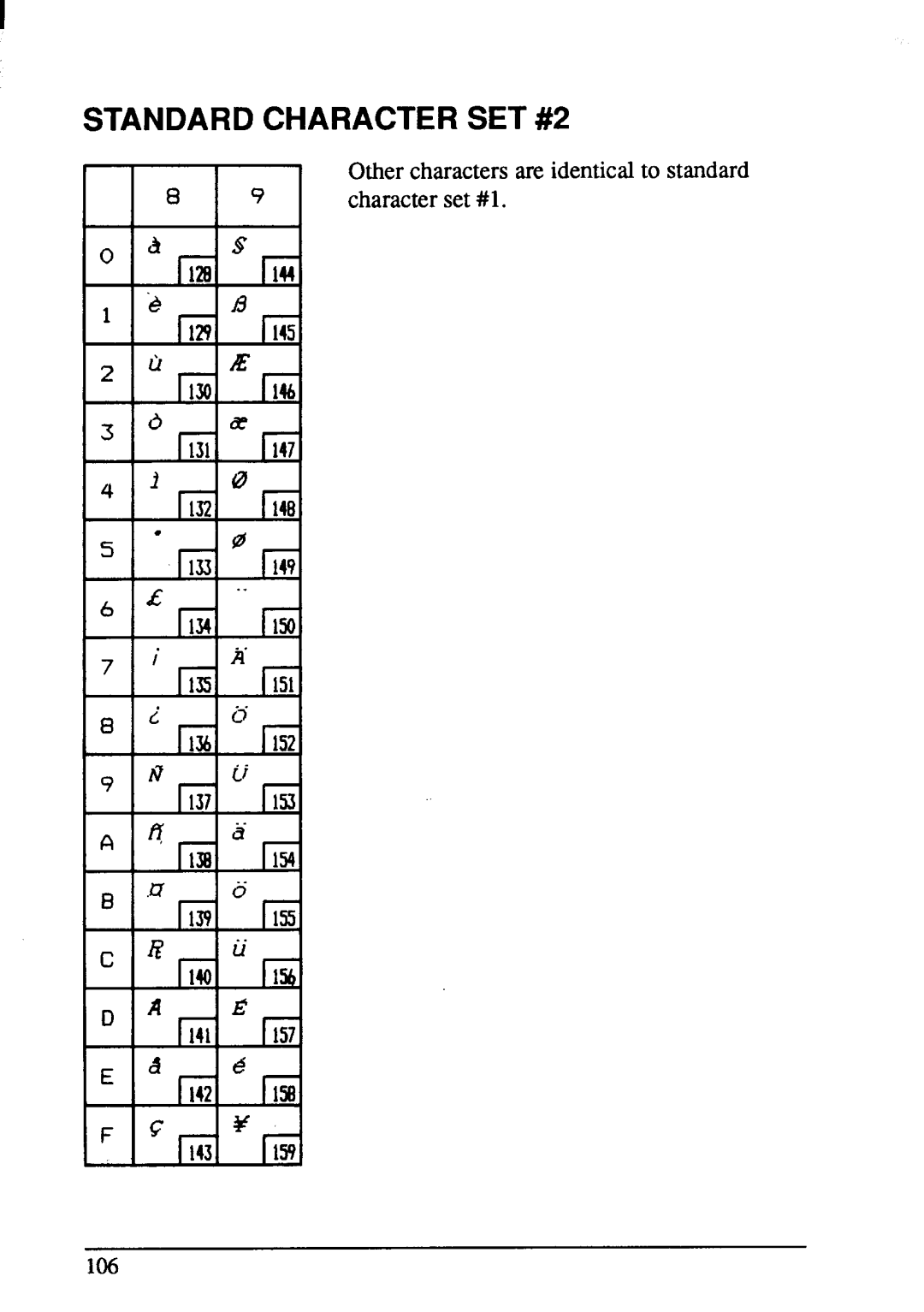 Star Micronics NX-1001 manual Standard Character SET #2 