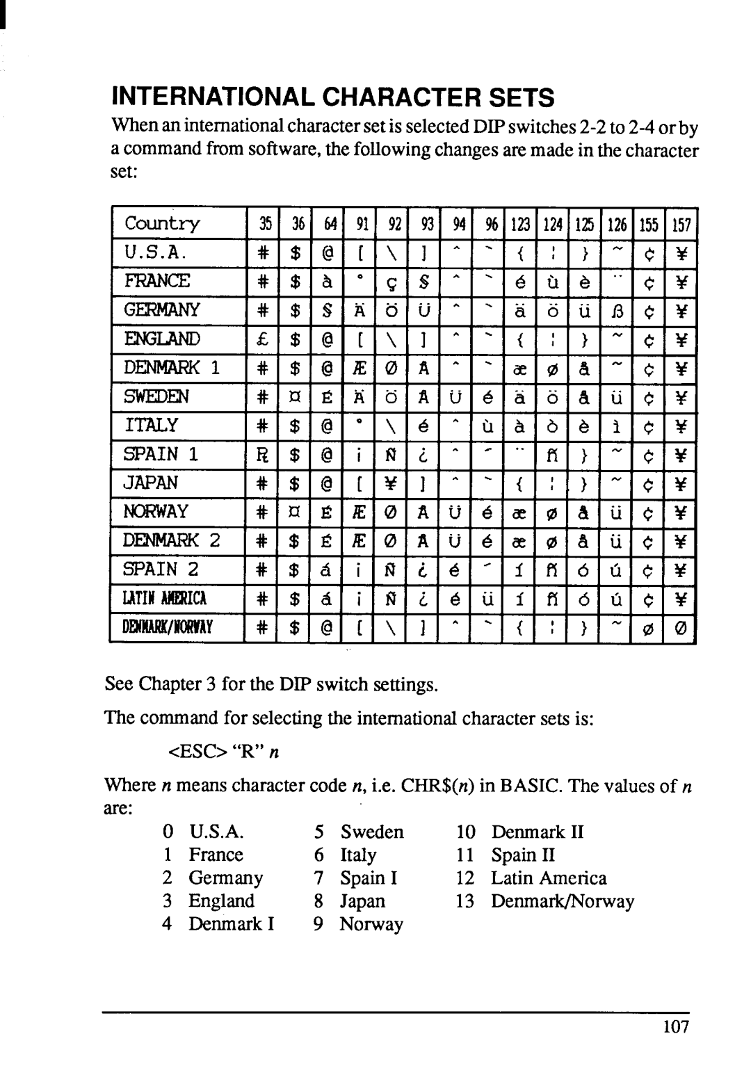 Star Micronics NX-1001 manual International Character Sets 