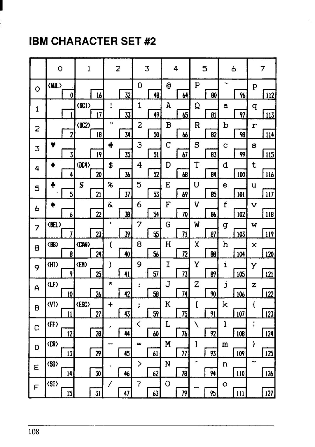 Star Micronics NX-1001 manual IBM Character SET #2 