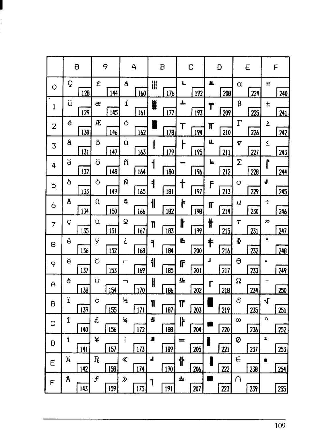 Star Micronics NX-1001 manual 109 