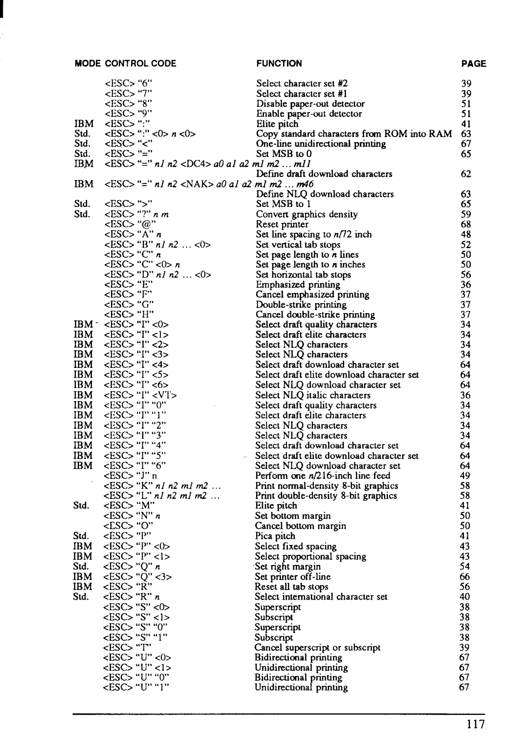 Star Micronics NX-1001 manual Ibm 