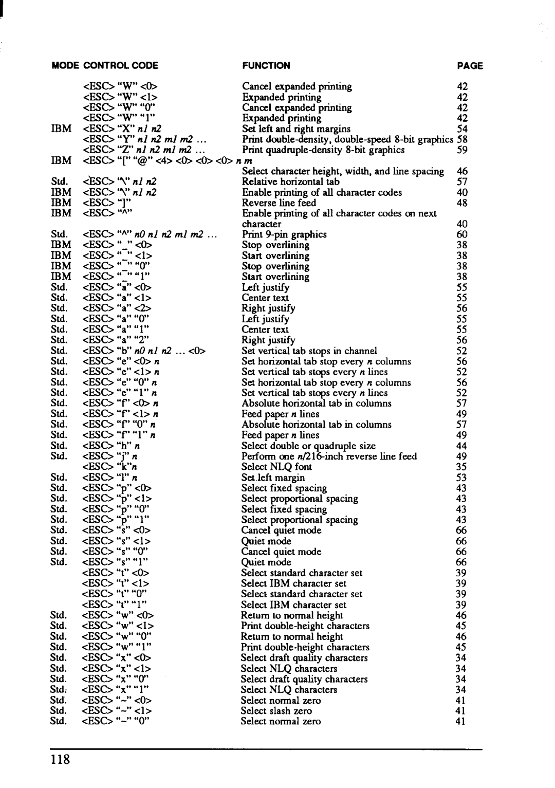 Star Micronics NX-1001 manual 118 