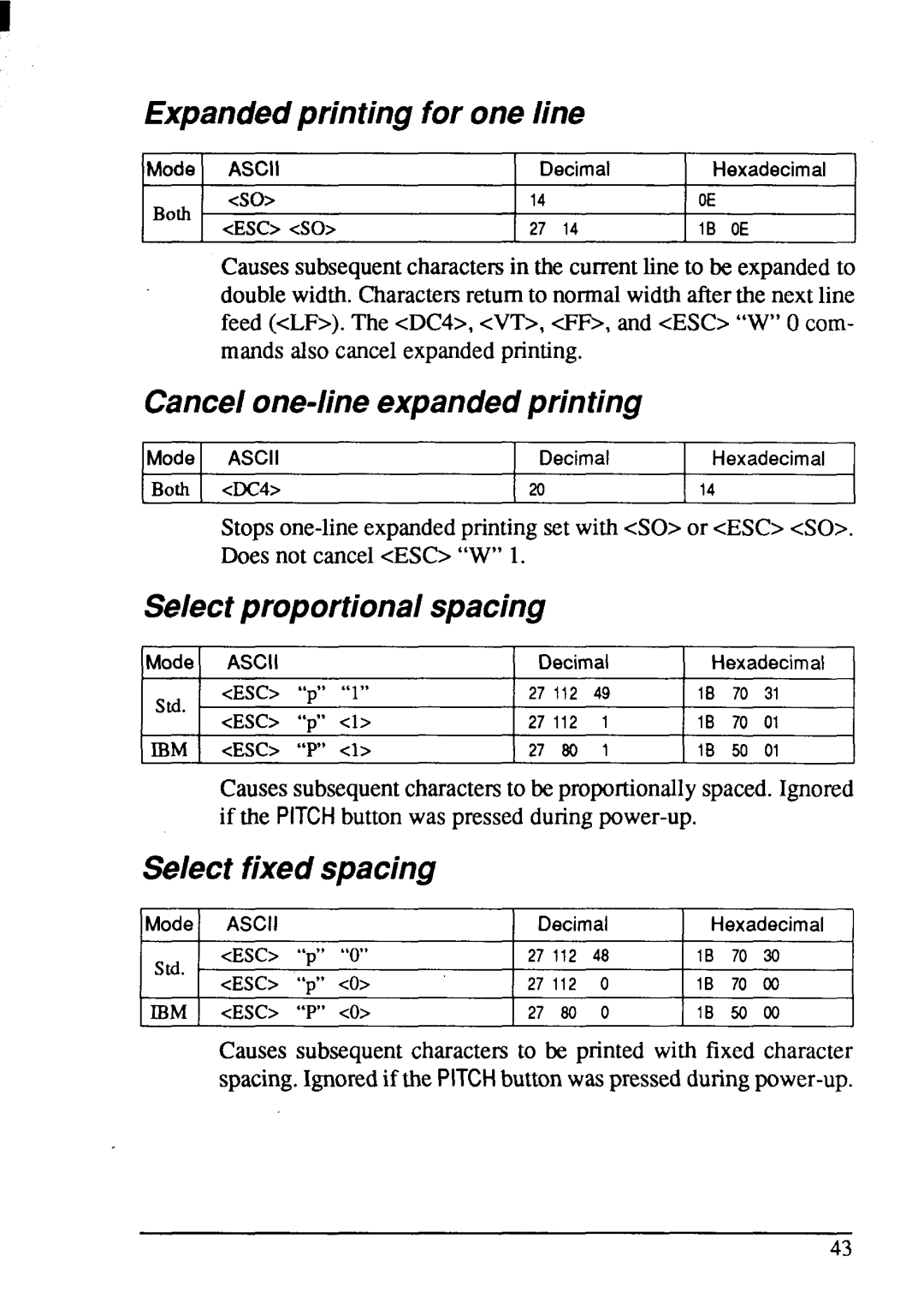 Star Micronics NX-1001 manual Escso 