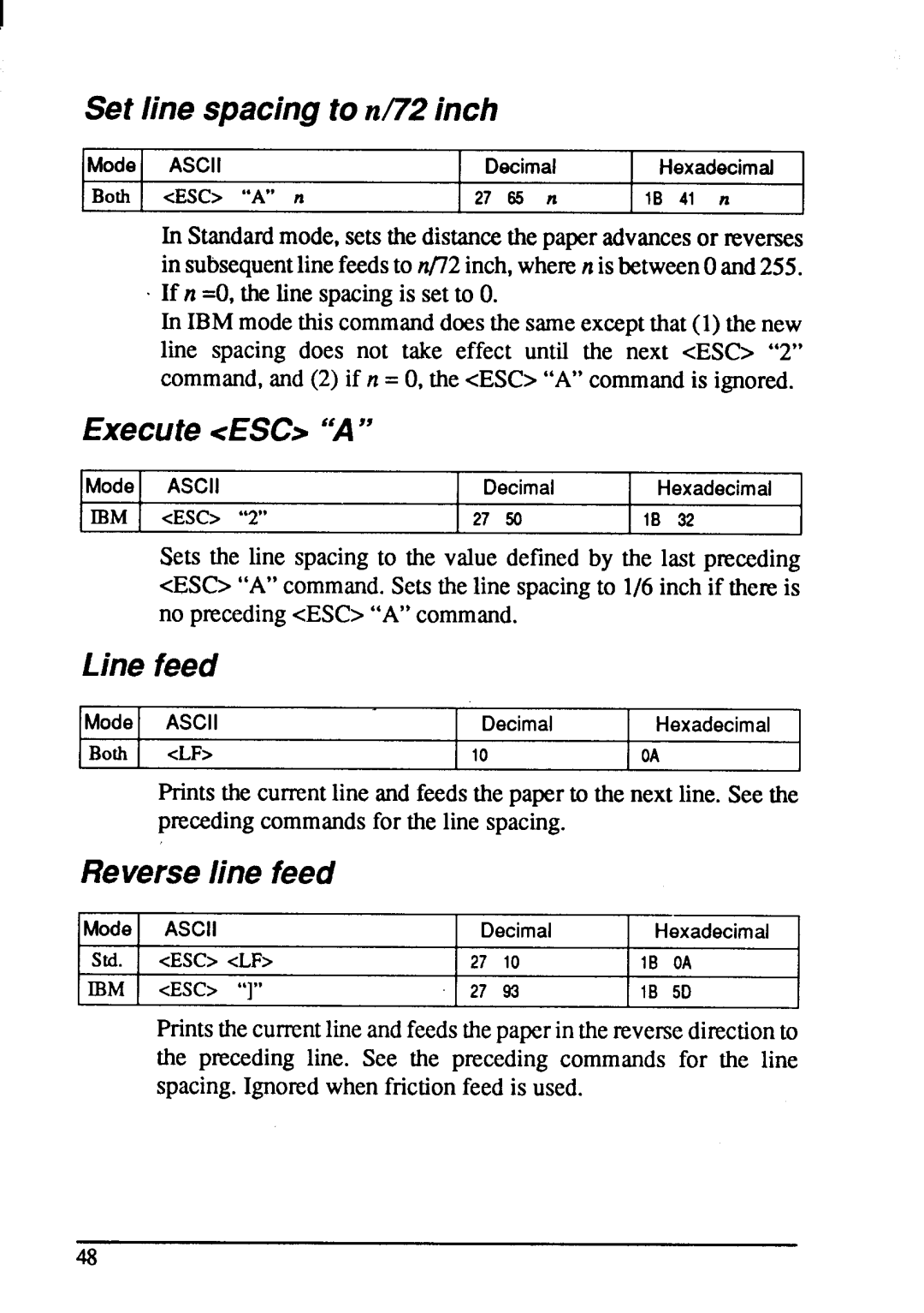 Star Micronics NX-1001 manual Esclf 