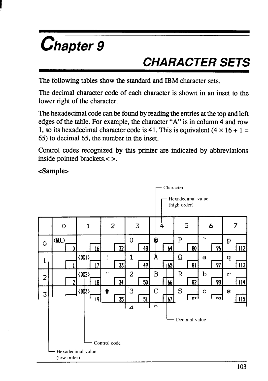 Star Micronics NX-1001 manual Character Sets, 1% L, chapter, cSample, riii 