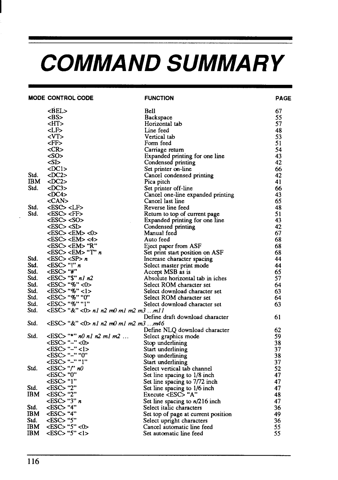 Star Micronics NX-1001 manual Command Summary 