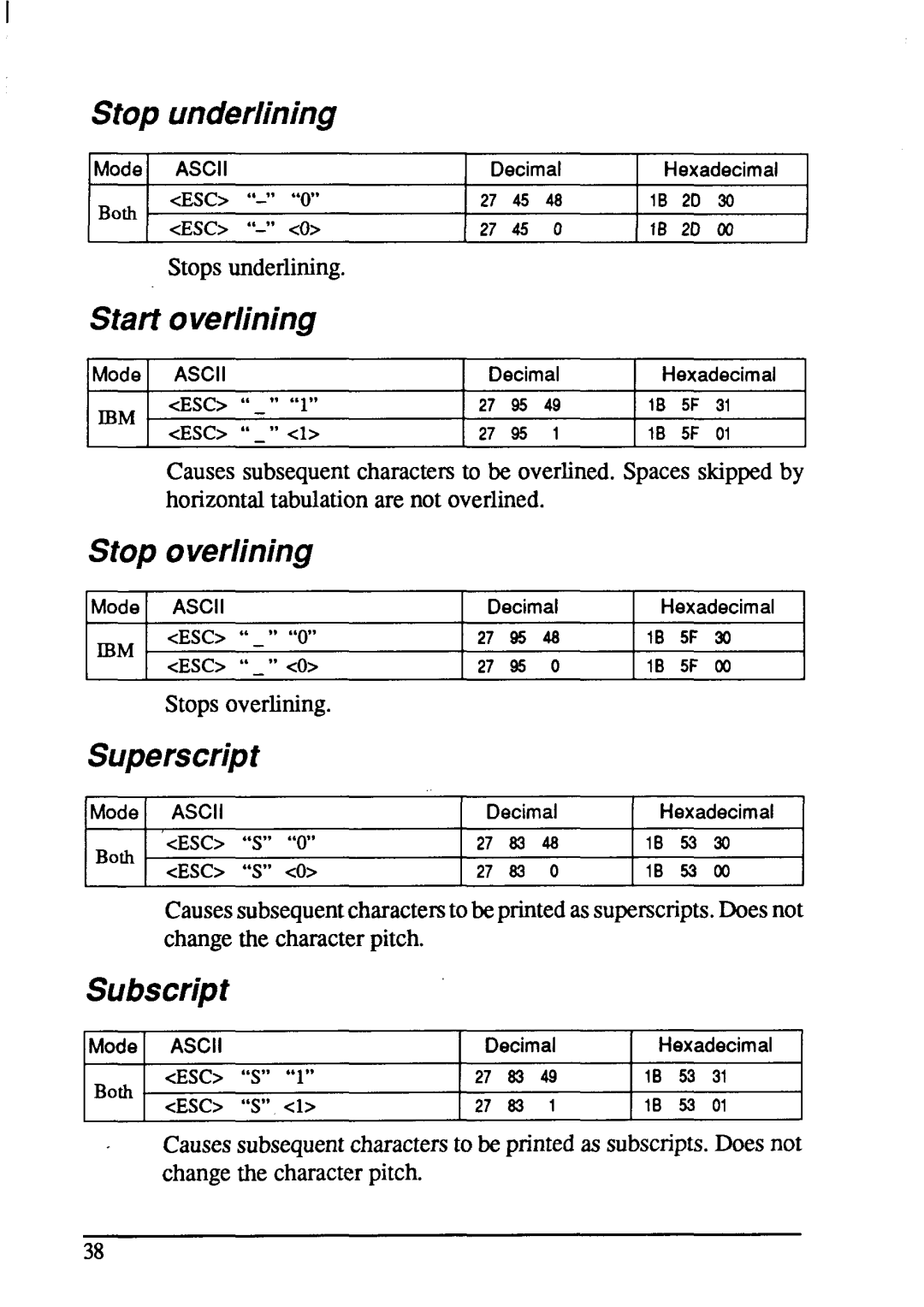 Star Micronics NX-1001 manual Stop underlining, Start overlining, Stop overlining, Subscript, Superscript 