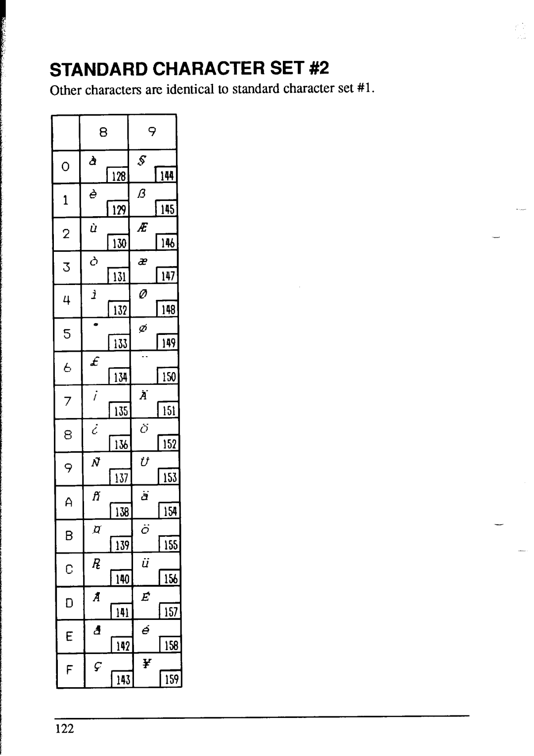 Star Micronics NX-1020 user manual Standard Character SET #2 