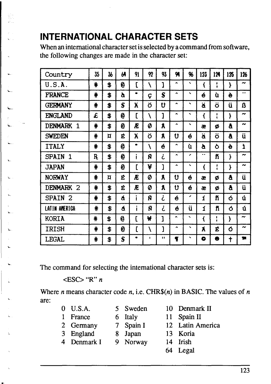 Star Micronics NX-1020 user manual International Character Sets, Legal 