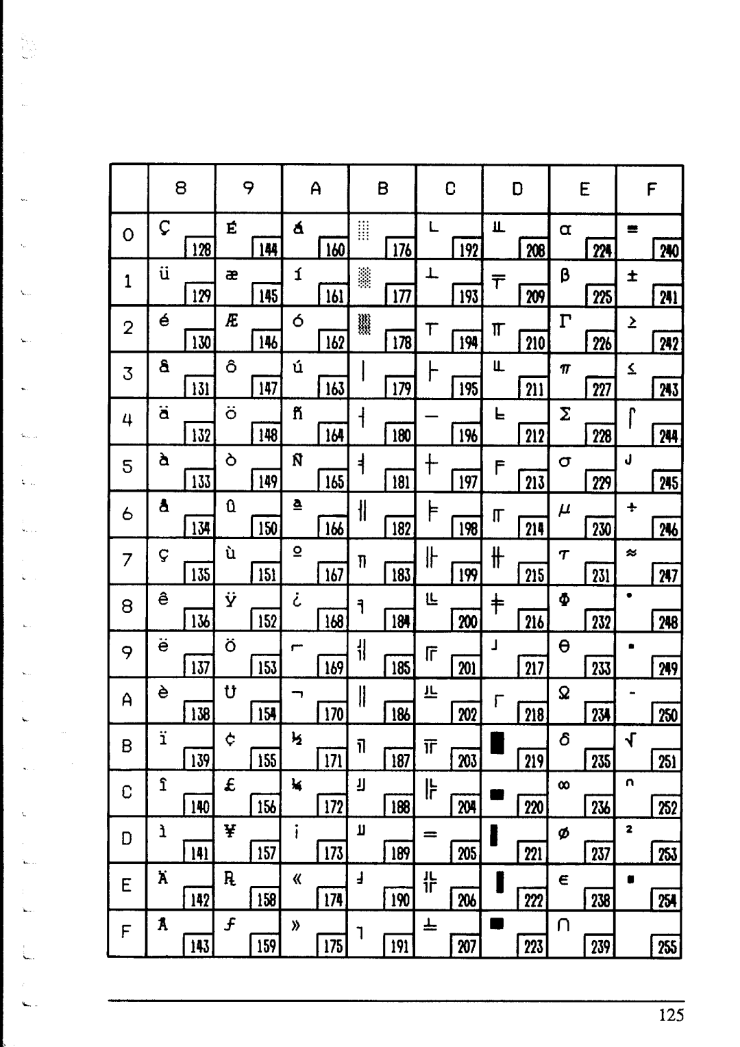 Star Micronics NX-1020 user manual 128 129 