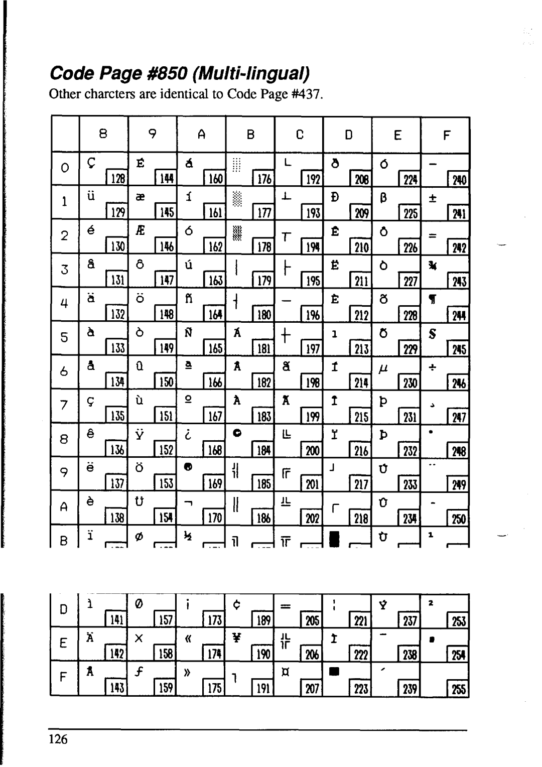 Star Micronics NX-1020 user manual LAl%-k--JY-hI, Code Page #850 Mu/i-lingual 