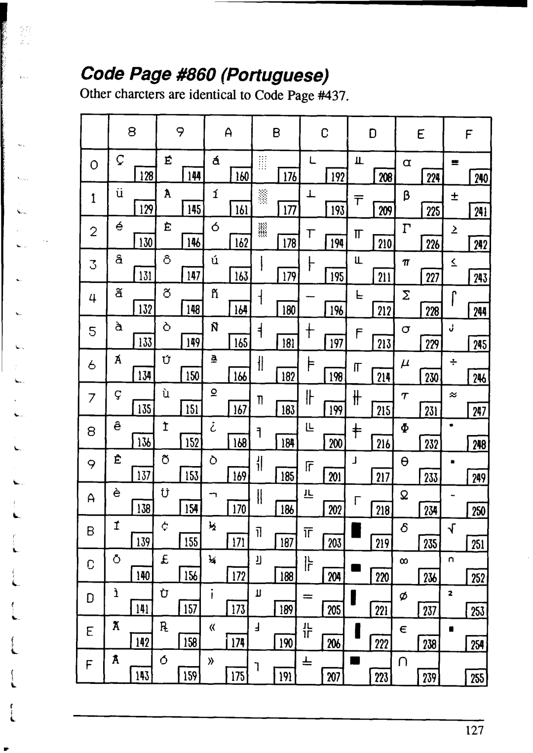 Star Micronics NX-1020 user manual Code Page #860 Pomguese, Other charcters are identical to Code Pane #437 