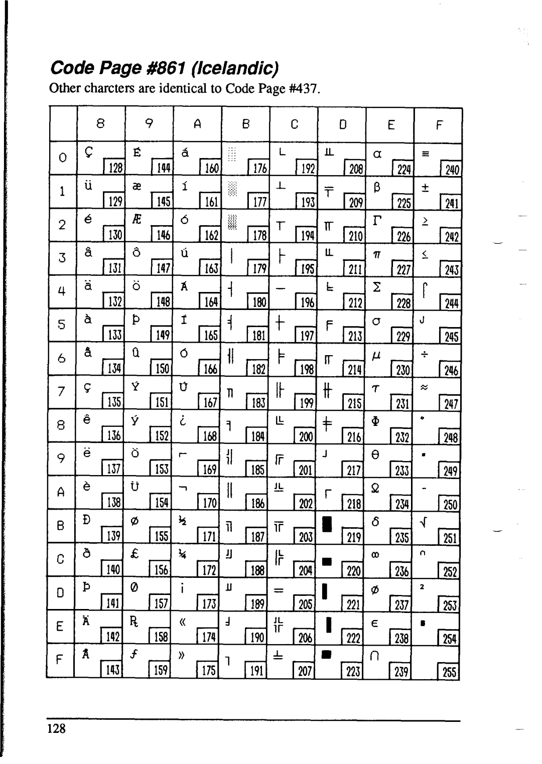 Star Micronics NX-1020 user manual Code Page #861 Icelandic 