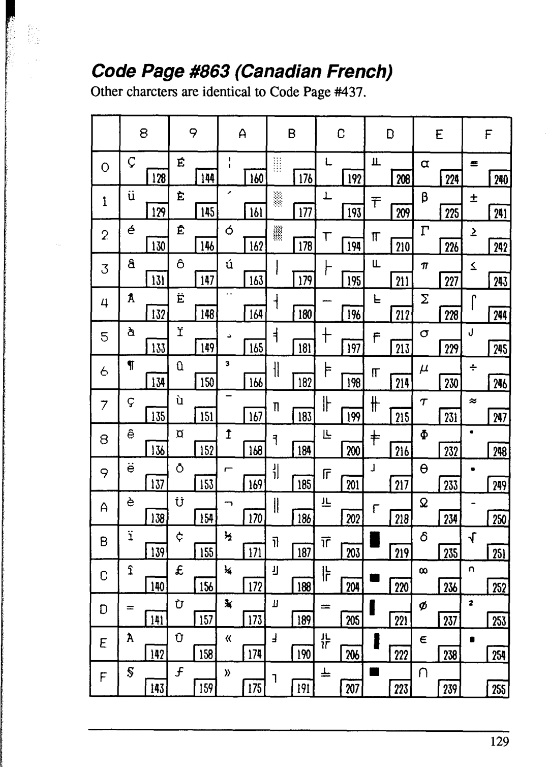 Star Micronics NX-1020 user manual Code Page #863 Canadian French 