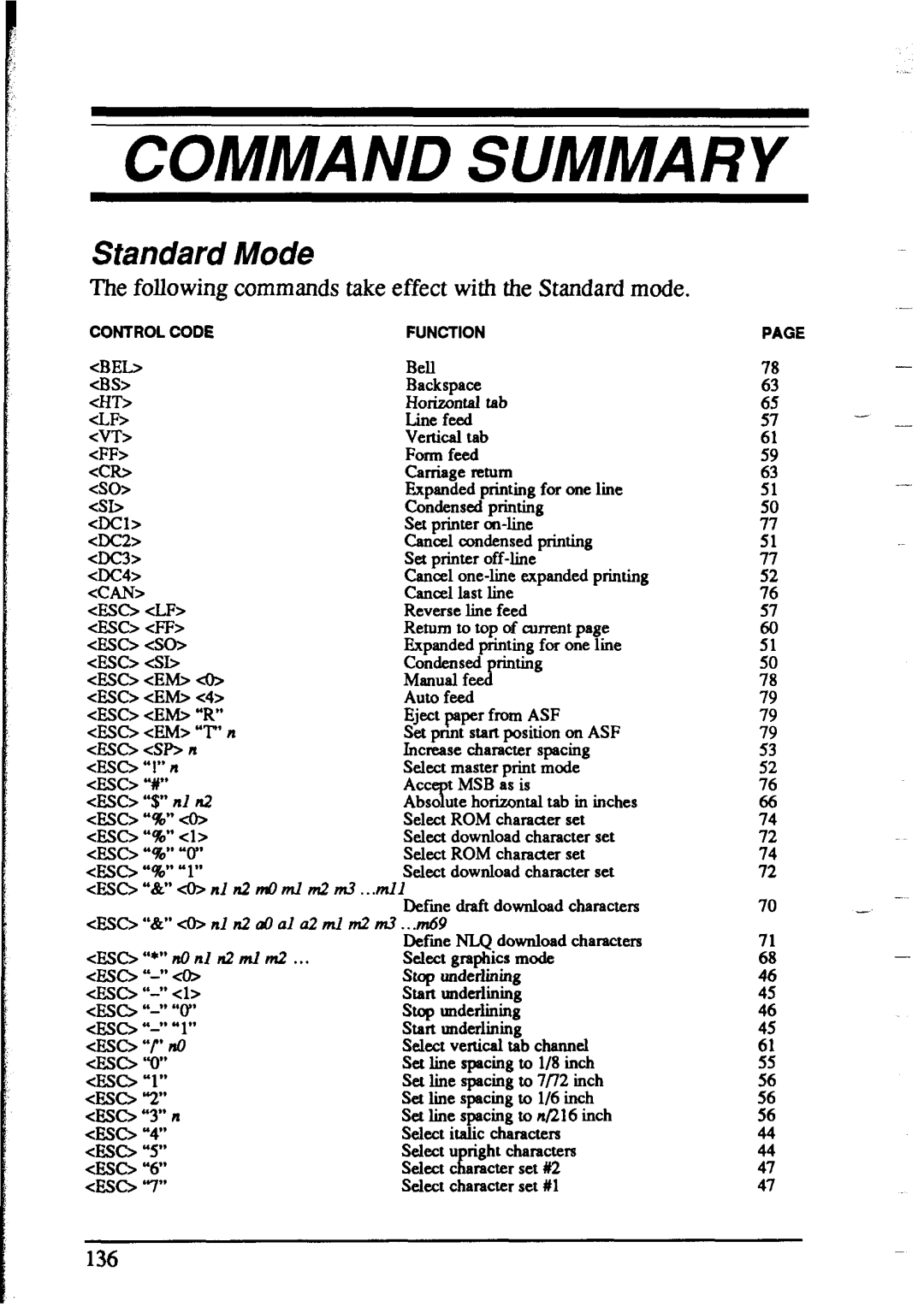 Star Micronics NX-1020 user manual Command Summary, Standard Mode 