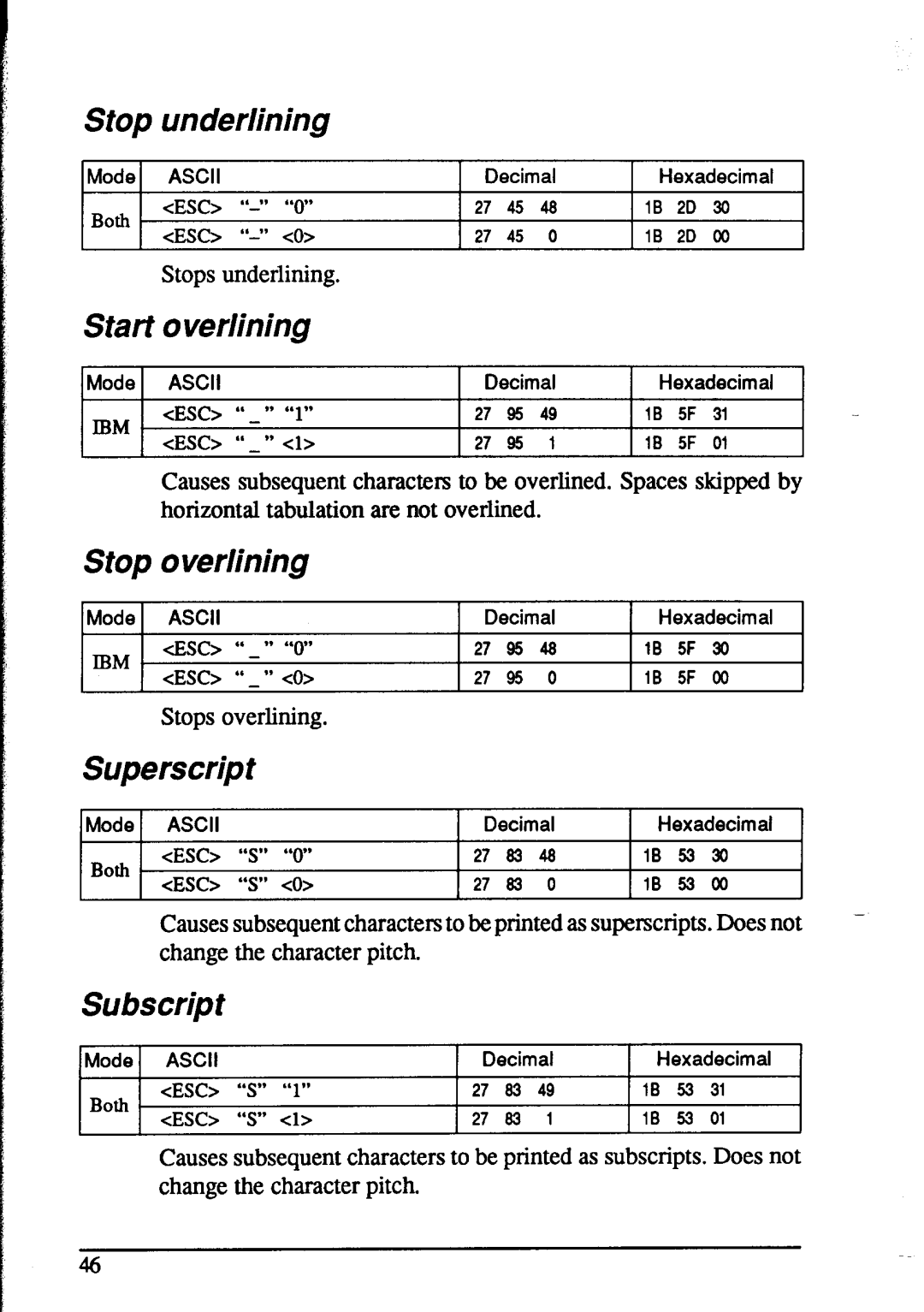 Star Micronics NX-1020 user manual Stop underlining, Start 0 verlining, Stop overlining, Superscript, Subscript 