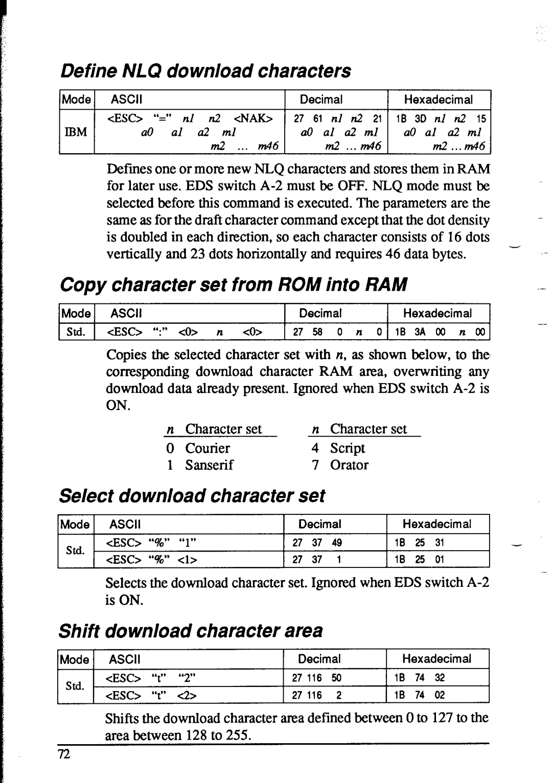 Star Micronics NX-1020 Copy character set from ROM into RAM, Select download character set, Shift download character area 