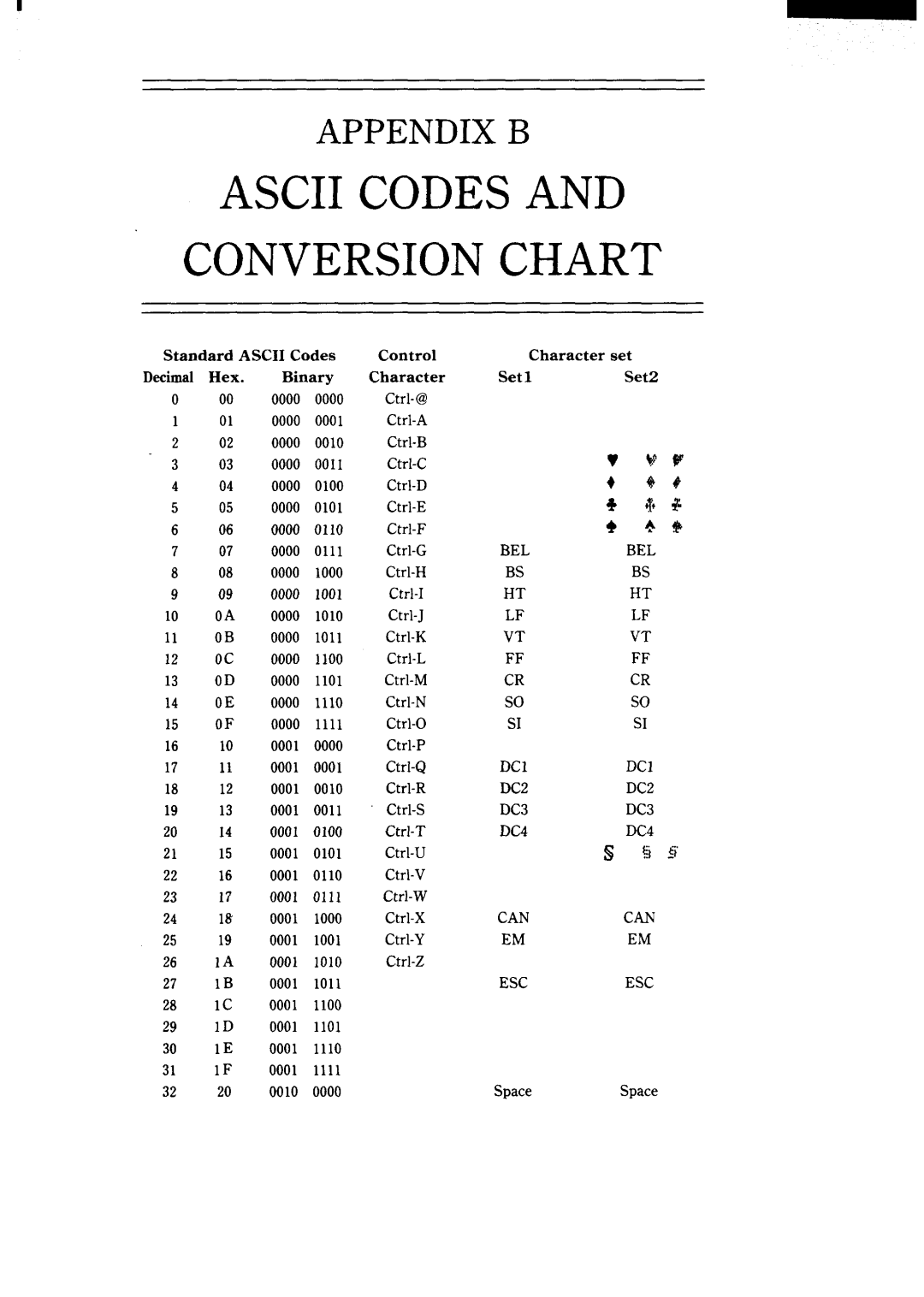 Star Micronics NX-15 user manual Ascii Codesand Conversionchart, Appendix B 