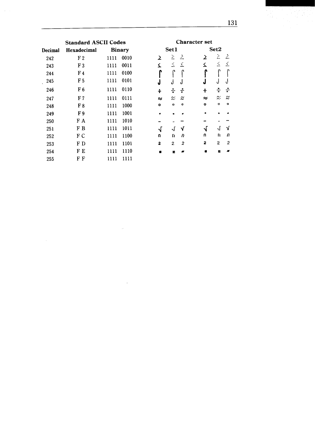 Star Micronics NX-15 user manual StandardASCIICodes Decimal Hexadecimal Binary, 252 FC 1111 253 FD 1111 254 FE 1111 255 FF 