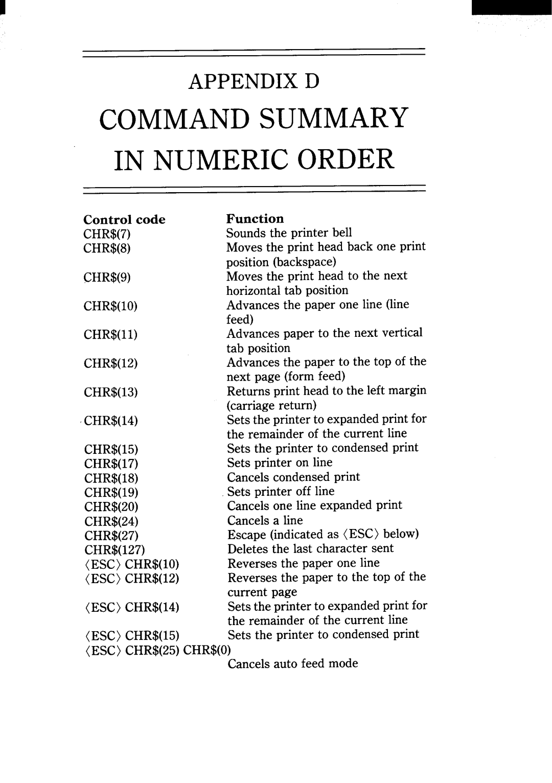 Star Micronics NX-15 user manual Commandsummary In Numericorder, Appendix D 