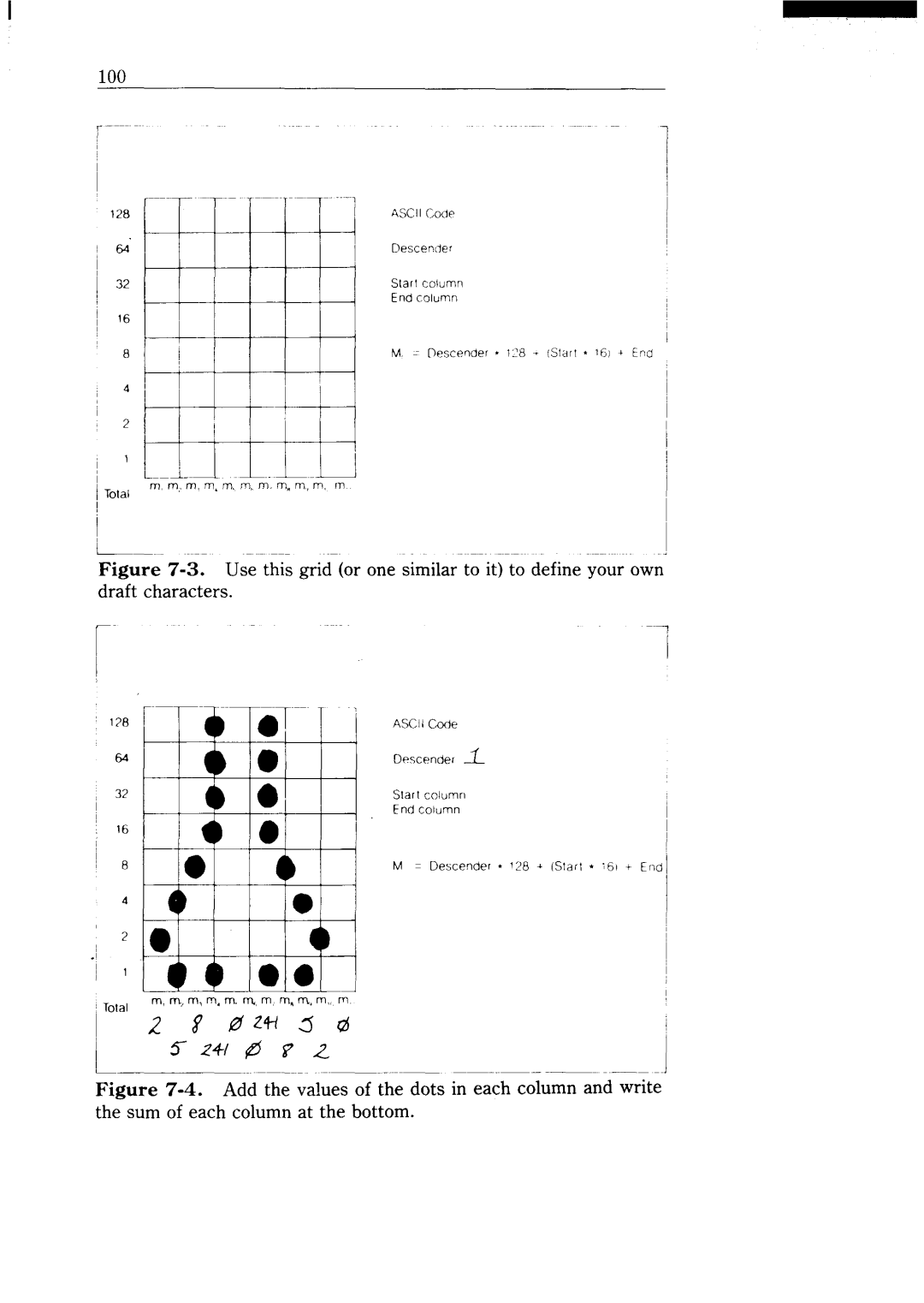 Star Micronics NX-15 user manual 100, Add the values of the dots in each columnand write 