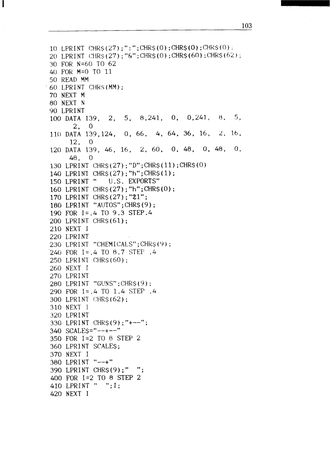 Star Micronics NX-15 user manual 103, Lprint SCALE$ Nexti 